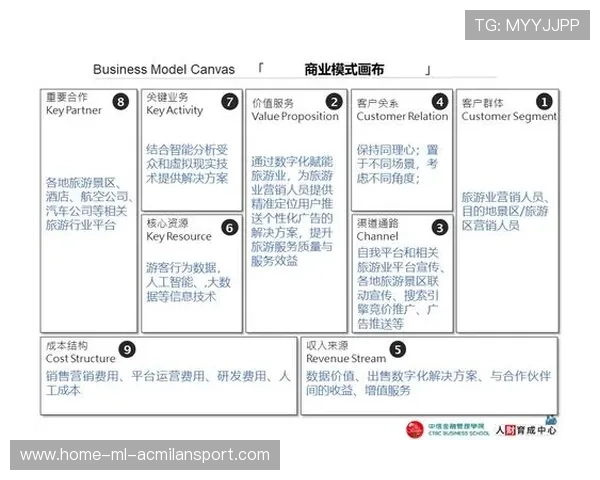 俱乐部未来商业模式：从单一赛事到全龄服务生态